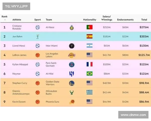 体育赛事收入—体育赛事的经营与收入分别有哪些